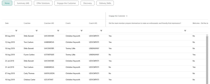 Activity Detail Outcome report