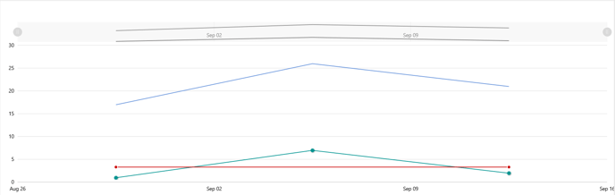 BAseline v Actual outcome