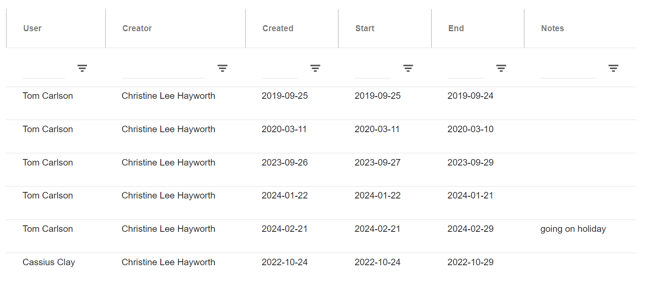 Leave report outcome