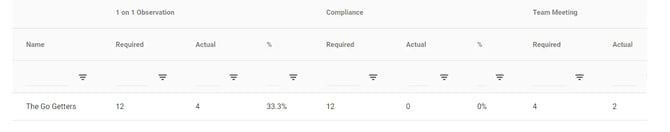 OR Detail report outcome