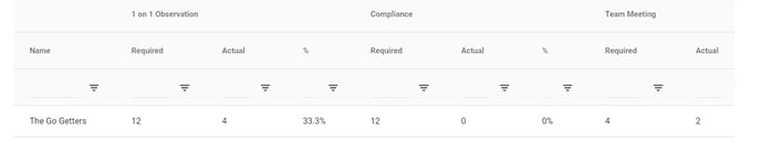 OR Detail report outcome