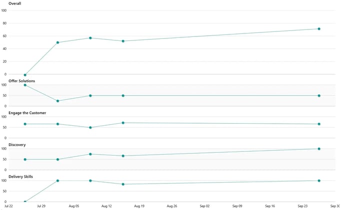 Score Detail report outcome 1